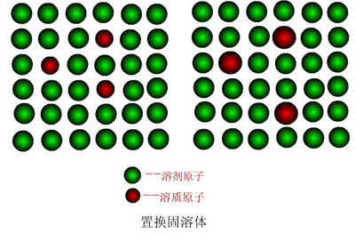 固溶体和化合物有什么不同